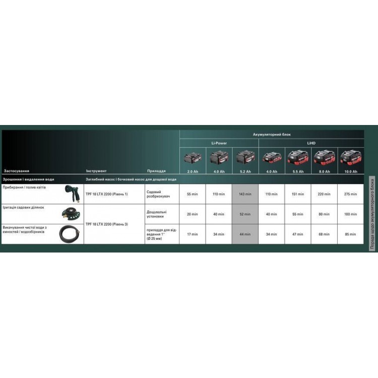 Акумуляторний занурювальний насос Metabo TPF 18 LTX 2200 каркас - фото 14