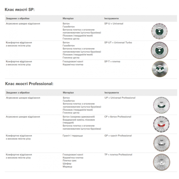 Алмазний диск Metabo Professional UP 230 мм - фото 3