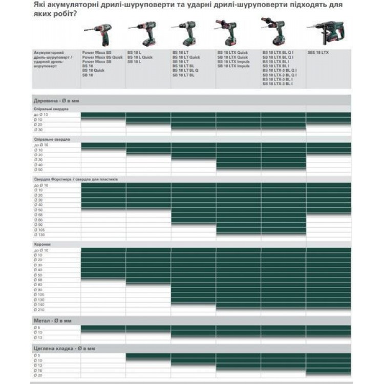 Акумуляторний дриль-шурупокрут Metabo BS 18 LT BL Quick каркас - фото 6