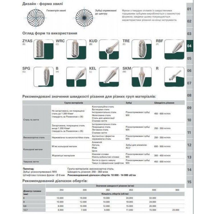 Конічна форма фрези з гострим торцем Metabo 6 мм - фото 1