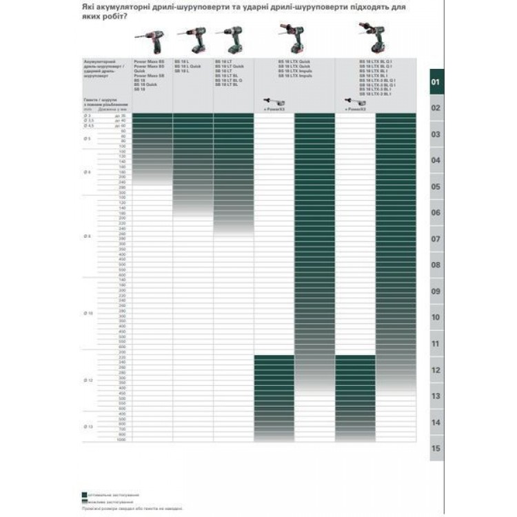 Акумуляторний дриль-шурупокрут Metabo BS 18 LTX BL I каркас в кейсі - фото 3