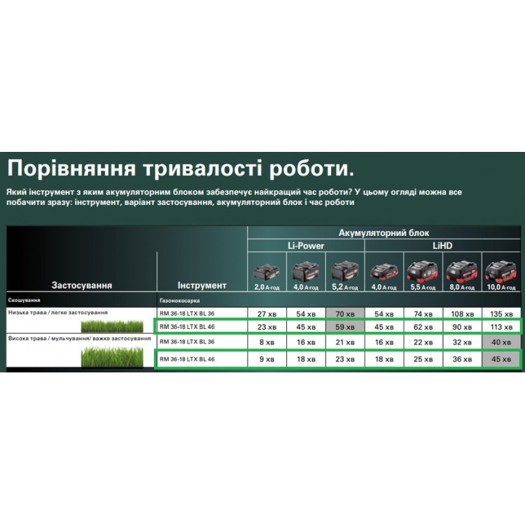 Акумуляторна газонокосарка Metabo RM 36-18 LTX BL 46 2х5.2 Аг - фото 14