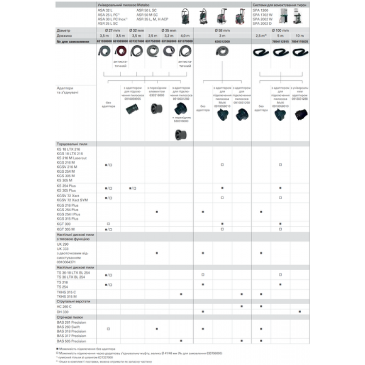 Комплект для соединения шлангов Metabo 2 м - фото 1