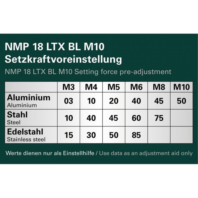Акумуляторний пістолет для різьбових заклепок Metabo NMP 18 LTX BL M10 каркас - фото 5